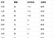 星空竞猜-包含转折点尼斯主帅复盘；CBA季后赛今夜攻防权衡；更衣室稳定；数据趋势出现新变化的词条