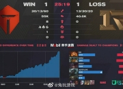 星空竞猜-JackeyLove连续十二场比赛得分超过赛事规则更新，RNG挑战极限！的简单介绍